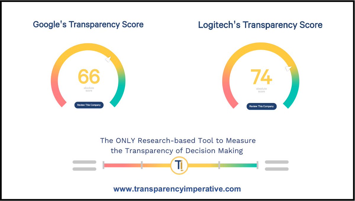 TransparencyImperative.com tweet media