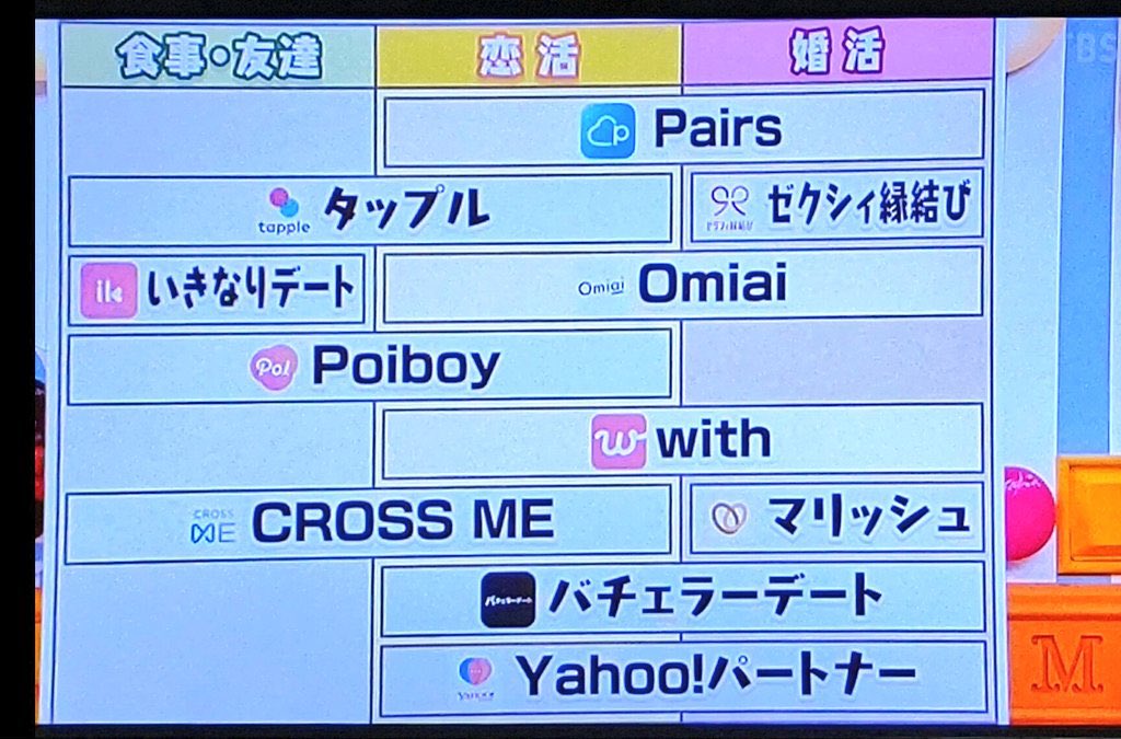 マツコの知らない世界で取り上げられてたマッチングアプリ 新世代すぎて草超えて森 Togetter マツコの知らない世界で取り上げられてたマッチングアプリ 新世代すぎて草超えて森 Togetter