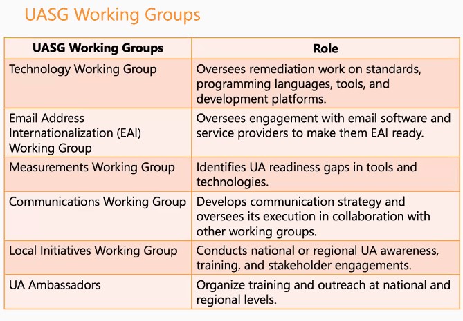 rcitterio's tweet photo. #icann69 #uasg @UASGTech #ICANN69 #ALAC69 #workingroups #LACRALO https://t.co/1y2x36Vf7C