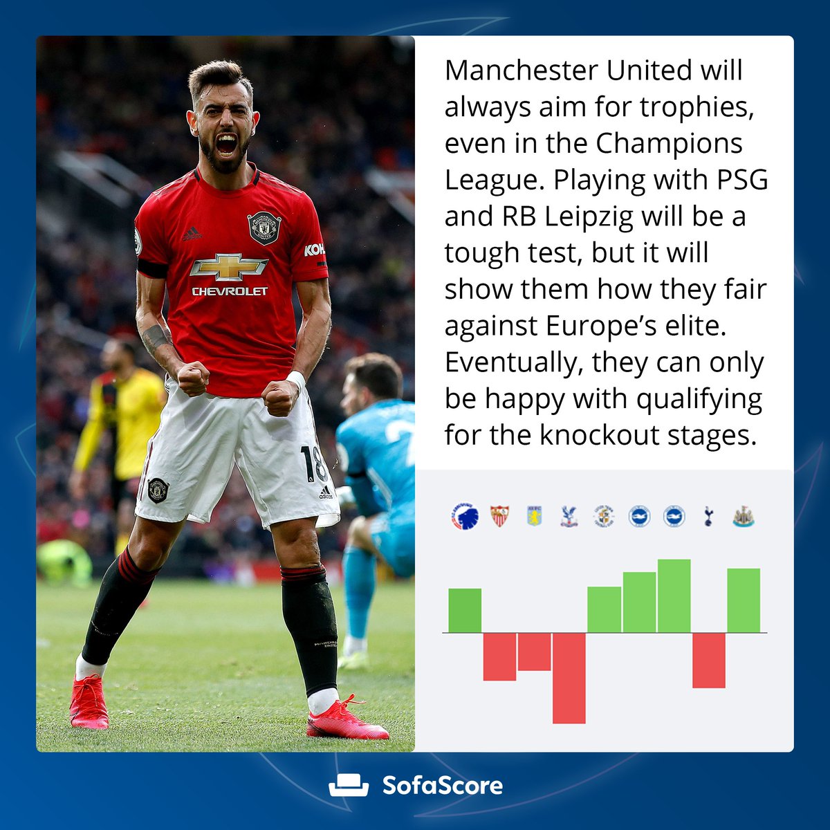 Leipzig psg sofascore Clearance