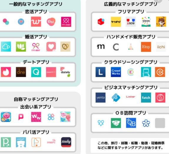 マツコの知らない世界で取り上げられてたマッチングアプリ 新世代すぎて草超えて森 Togetter マツコの知らない世界で取り上げられてたマッチングアプリ 新世代すぎて草超えて森 Togetter