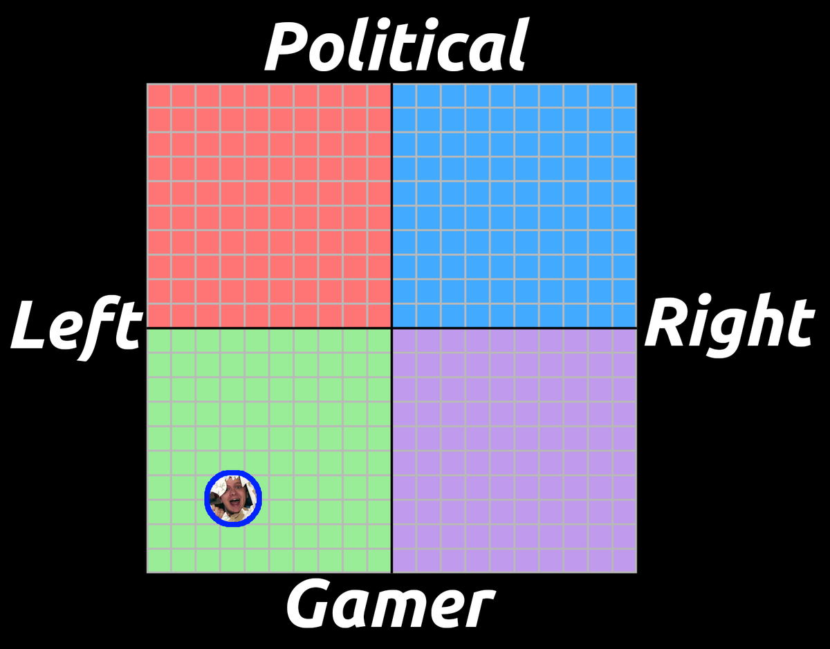 The discourse on voting reminds me of a fascinating board game about, uh, sheep farming during flood season, called Lowlands.And as a Gamer, I'm entitled to talk about its political relevance. Enclosed is my spot on the political spectrum for reference: