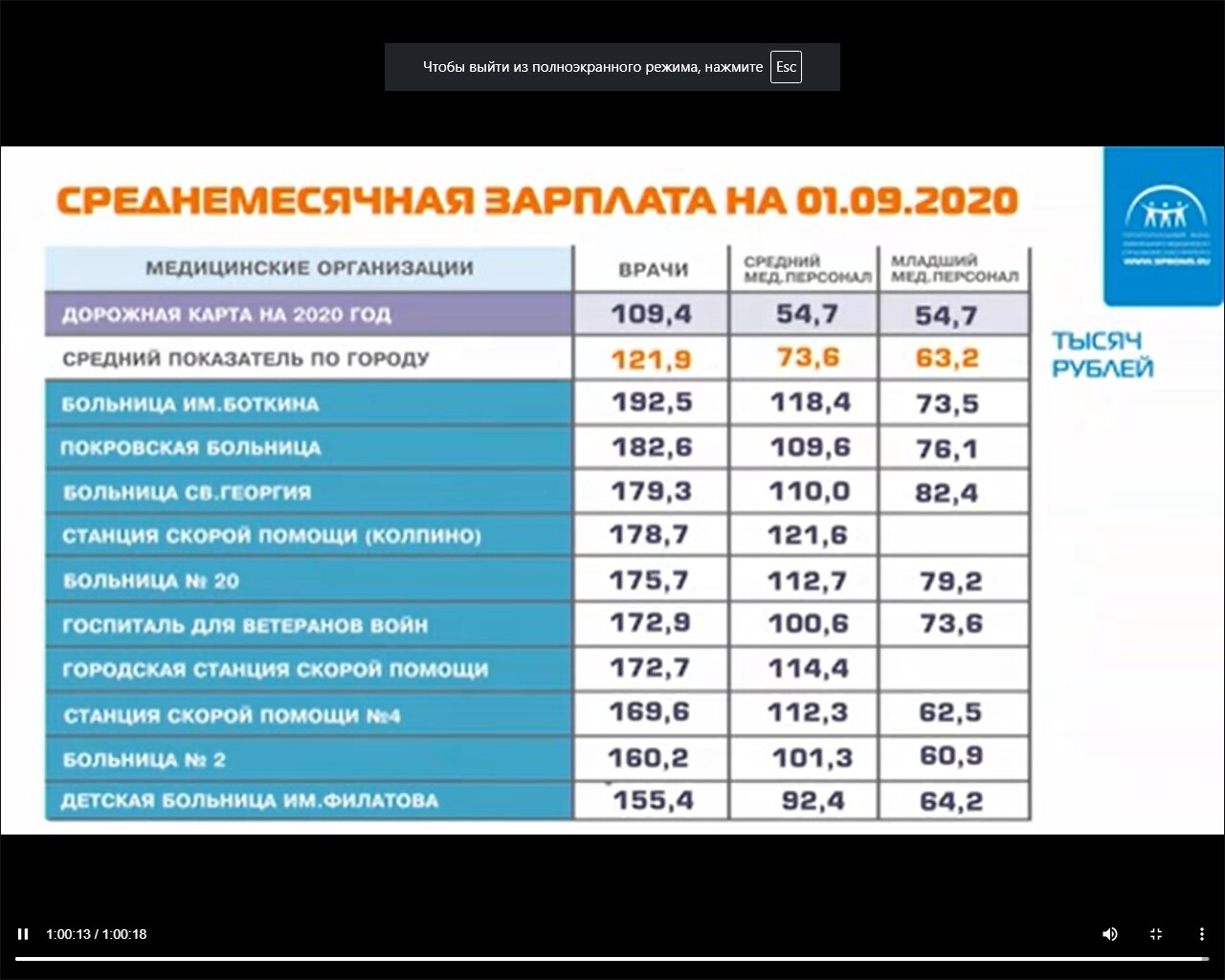 Фельдшерам повысят зарплату