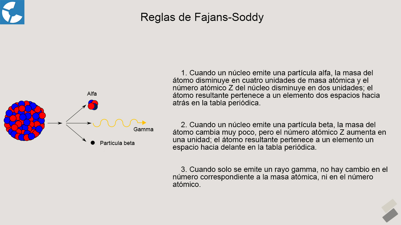 Cuaderno de Cultura Científica on X: "Las reglas de Fajans-Soddy ayudan a  explicar por qué se produce un cambio en la naturaleza química como  resultado de la emisión de una partícula alfa