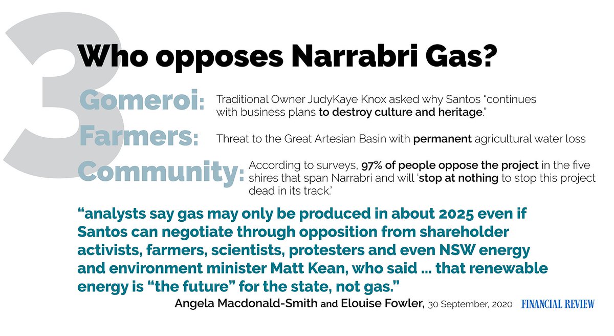 98% of 23,000 submissions were opposed: • risks to groundwater and the Great Artesian Basin • risks to forest biodiversity• substantial greenhouse gas emissions.Opponents include local farmers, scientists, conservationists Ref:  https://www.afr.com/companies/energy/santos-under-fire-after-narrabri-gas-win-20200930-p560p0