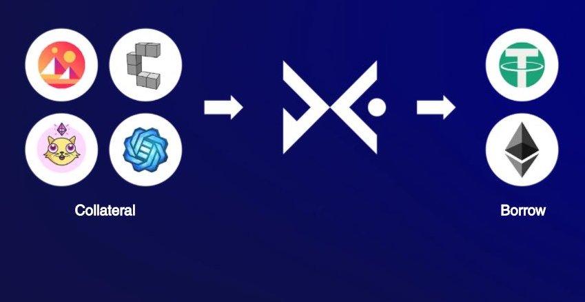 9/ NFTs issued on the DigiCol platform serve multiple purposes. You can trade and collect them or place them into a smart contract as collateral to borrow USDT, ETH or DGCL.