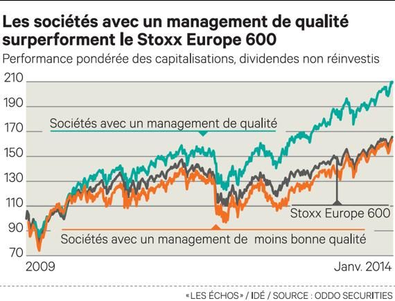 bduperrin's tweet photo. Ma traduction : Management > Expérience Employé > Performance. Avec la simplication organisationnelle en toile de fond. Simple non ?
Return on Management : ce que votre DAF doit savoir sur la performance - Management & RSE https://t.co/oYkzBcXmHZ
#management #experienceemploye https://t.co/PQ89slsI9q