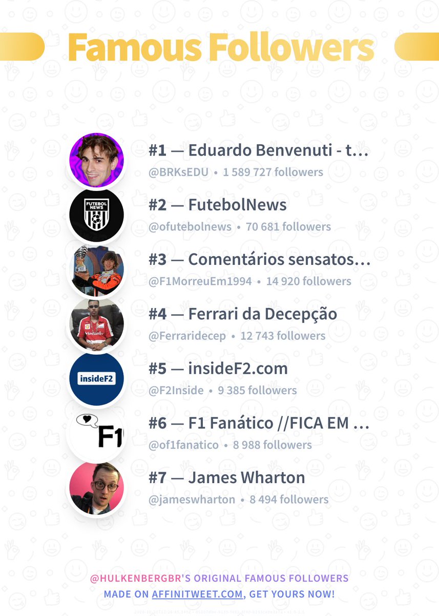 ✨ Famous Followers

🥇 @BRKsEDU
🥈 @ofutebolnews
🥉 @F1MorreuEm1994
🏅 @Ferraridecep
🏅 @F2Inside
🏅 @of1fanatico
🏅 @jameswharton

➡️ affinitweet.com/famous-followe…