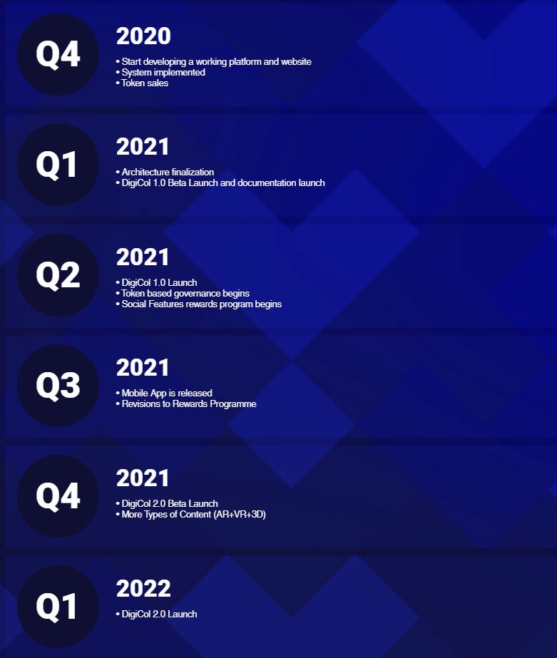 11/ It will be possible to:- View trading volumes, listing data, and tradable NFTs;- View your portfolio of NFTs and historical data on previous transactions.The launch of the DigiCol marketplace will be in Q2 2021Check the roadmap for more details