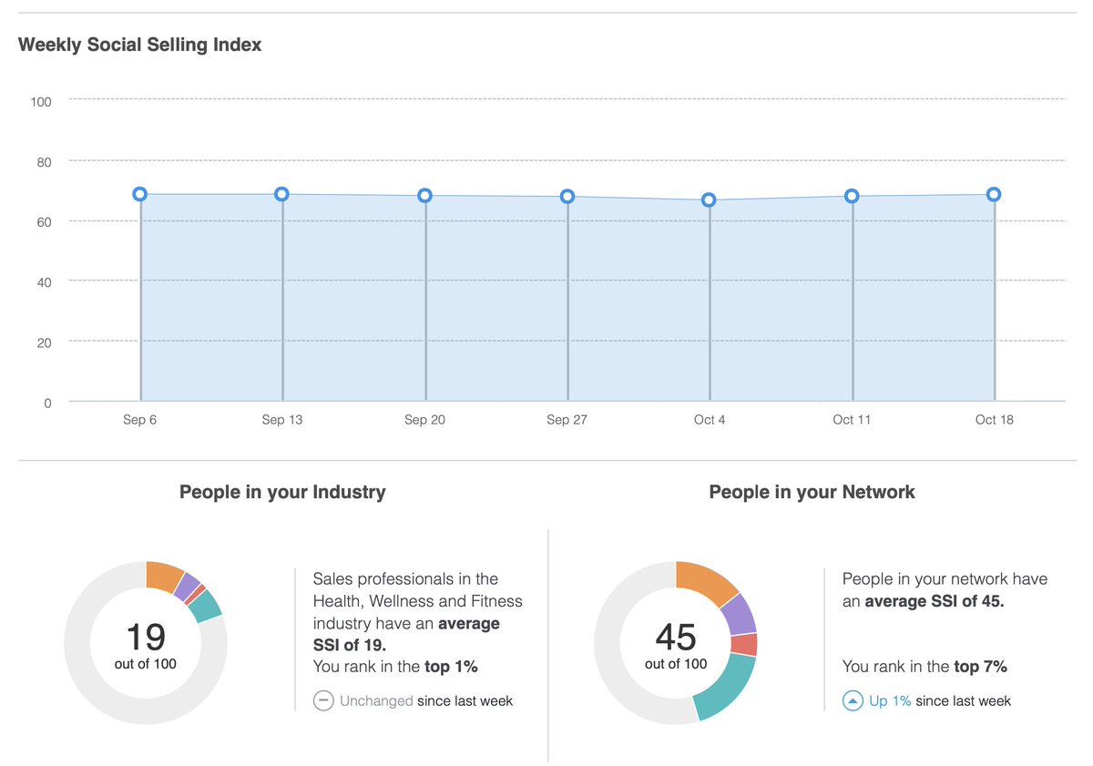 I'm always amused by sales or marketing or communication professionals attempt to sell to me how I need their help, how I need their protection, etc or it could be "mutual benefit" to connect. Oh, then what is your rank for what you are paid to do and attempting to charge me for?