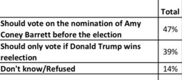 Cowed by an unscrupulous opposition into not doing much opposition at all, an unpopular objective now takes the lead.