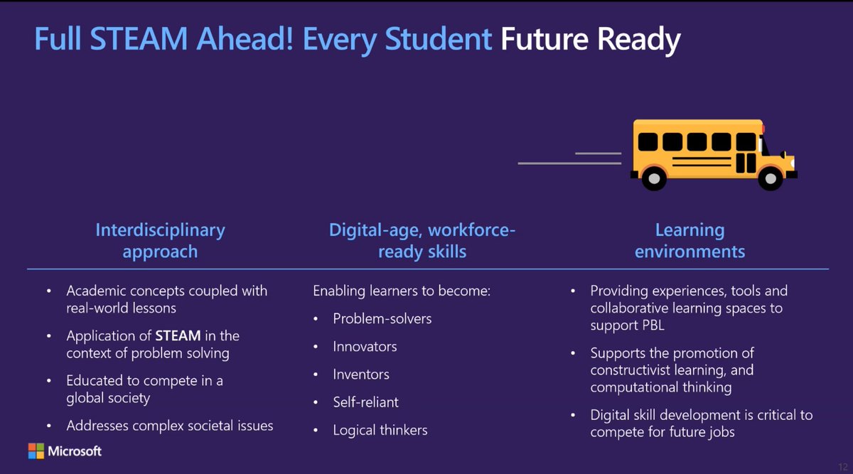 We are full STEAM Ahead for ALL students!  #MicrosoftEDU #SCSis901 #outfrontwherewebelong