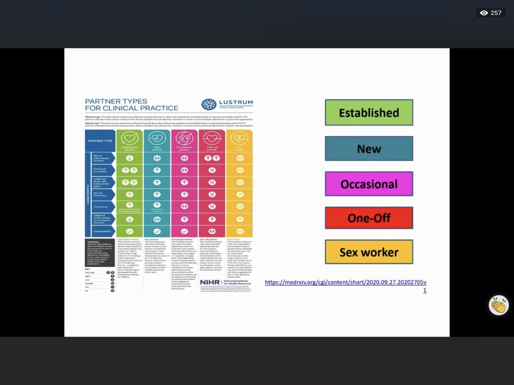 BASHH_UK's tweet photo. Superb Harrison Lecture with Prof Claudia Estcourt ‘call to arms’ actions regarding #partnernotification #testandtrace #BASHH2020 https://t.co/6psYFsQHyu