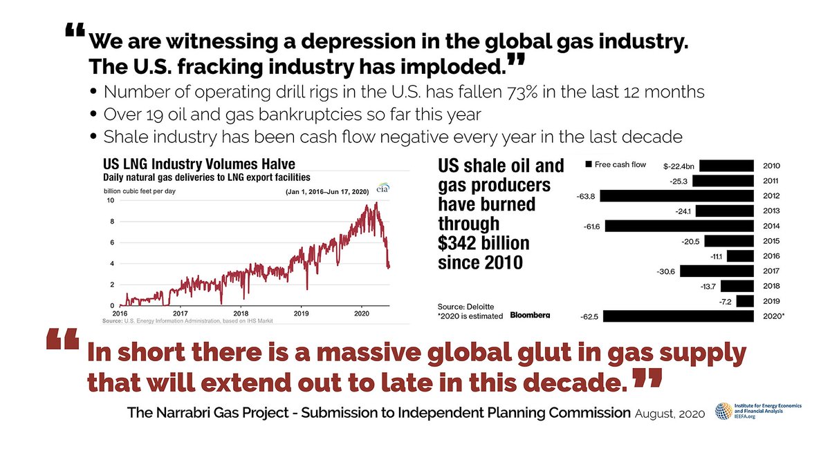 IEEFA’s Submission to the IPC notes the "global supply glut of gas that will continue until late this decade”"The Narrabri gas project will not bring down the cost of gas for the domestic consumer as Santos claims." https://ieefa.org/wp-content/uploads/2020/09/Narrabri-Gas-Project_IEEFA-Submission-to-NSW-Independent-Planning-Commission_10-August-2020.pdf