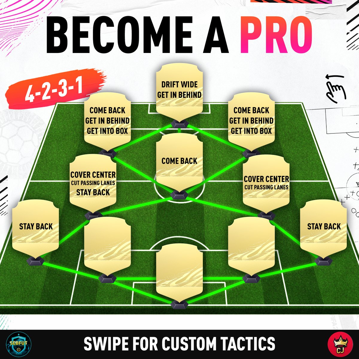 Sebfut 4231 Custom Tactics And Instructions In Fifa21 Collab With Kingcj0