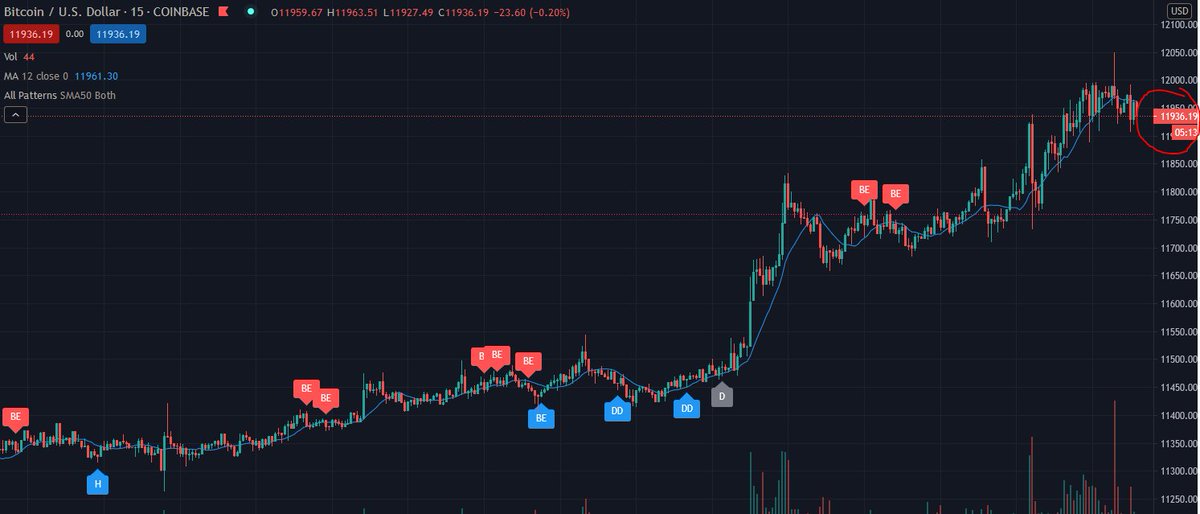 eightyATE's tweet photo. lol So how does BSV become the defacto currency for the world when it can't keep a stable price? Or that the promises made by Calvin and Craig have resulted in millions lost. #ShortBSV https://t.co/y0pqCtFp0H