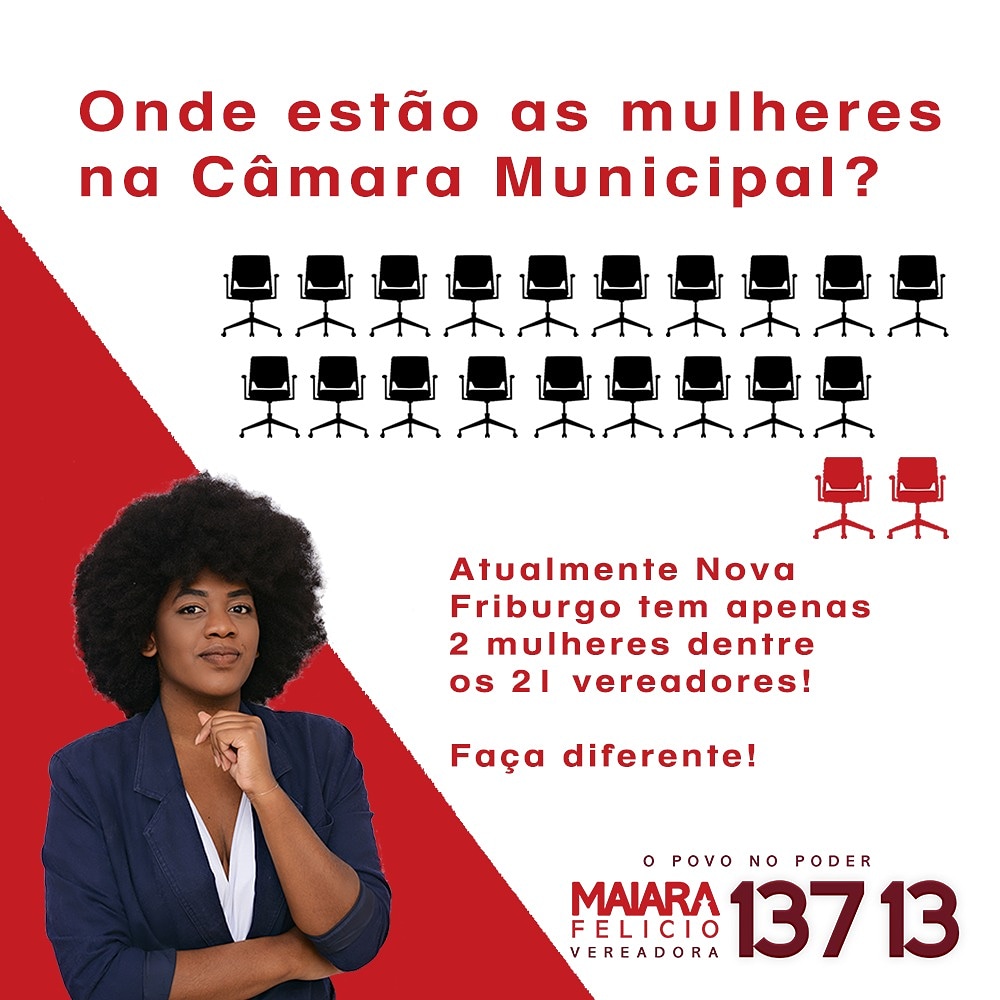 maiarafelicioo's tweet photo. Segundo consta o censo de 2010 do IBGE, Nova Friburgo possui 52,1% de sua população composta por mulheres. Apesar de sermos a maioria, a Câmara Municipal não reflete essa realidade. Essa é nossa hora de mudar! Façamos a diferença! https://t.co/JAm6wRKtca
