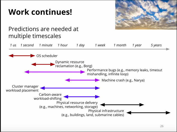 ACMSoCC's tweet photo. Congratulations to CloudScale authors: Zhiming Shen (https://t.co/kUCUYhjGDe), Sethuraman Subbiah (@awscloud), Xiaohui Gu (@cscncsu), and John Wilkes (@Google). 

Perhaps John’s slide captures scaling in its true sense! https://t.co/OnvQs6vwai