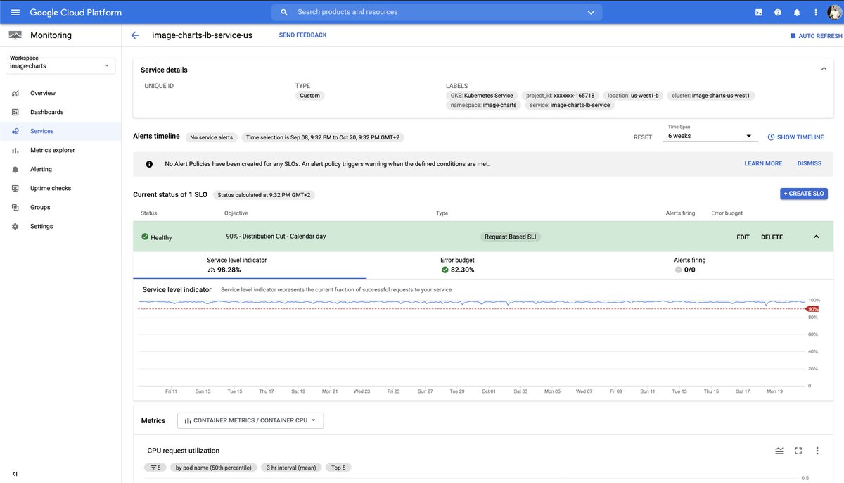 Awesome 🤩 @GoogleCloud now let you specify and monitor SLOs! https://t.co/aCLhOAPppO