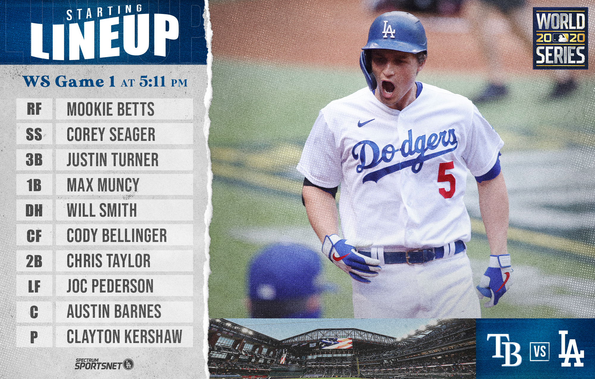 Dodgers lineup 2020 deals