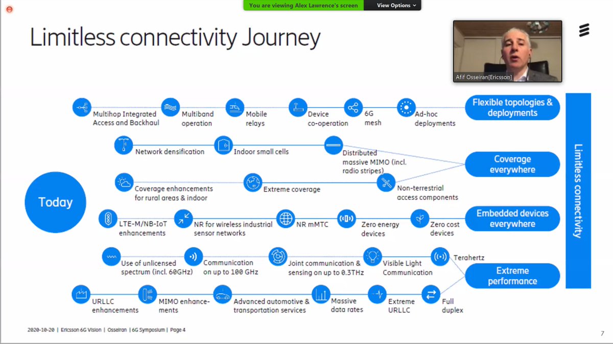 Afif Osseiran, Ericsson. Fancy - breaks down 6G into technical journeys. And then breaks down the blue line further.
