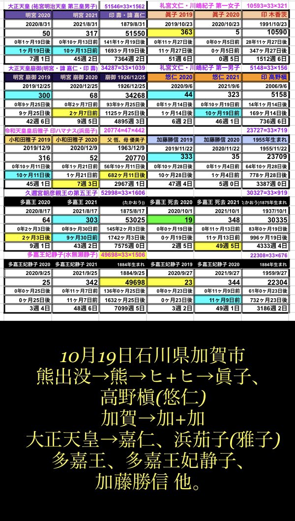 熊沢 英昭 英昭 熊沢