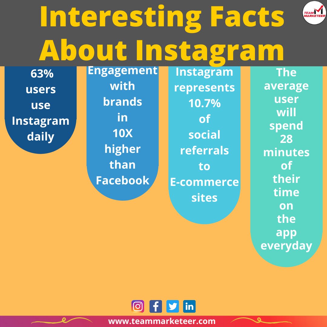 MarketeerTeam's tweet photo. Interesting Facts about Instagram..!! 🔥🤩
#DigitalMarketing #marketingstrategy  #marketinggoals  #socialmediastrategy #instagrowth #instamarketing #socialmediamarketing #marketingplans #contentideas #gaintrust #growthhacking #advertising #teamMarketeer https://t.co/adatDgR97K