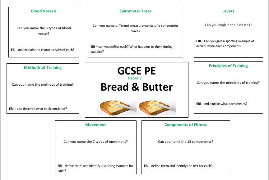 ajm_PE's tweet photo. PE Resource: The ‘Bread &amp; Butter’ of the two exam papers. Constantly referred back to and laminated with Qs&amp;As on opposite sides to aid #retrieval of key topics. One of my staple revision strategies. Every student has one! DM &amp; retweet for a copy #AQAPE #GCSEPE #EduPE #EduTwitter https://t.co/OHjLY24MYJ