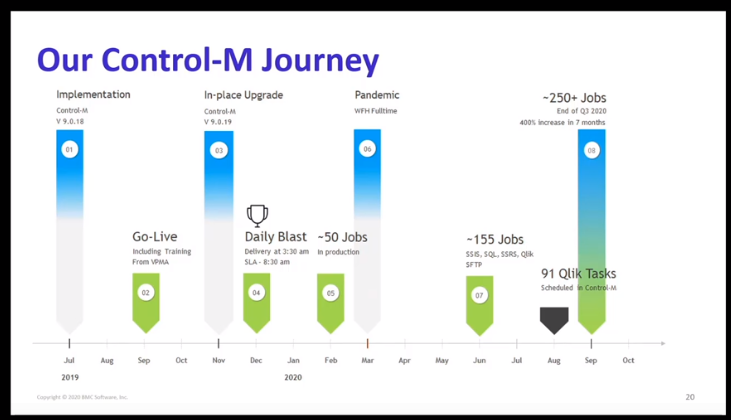 craigmullins's tweet image. Tampa General Hospital recounts their Control-M journey at #BMCExchange 2020