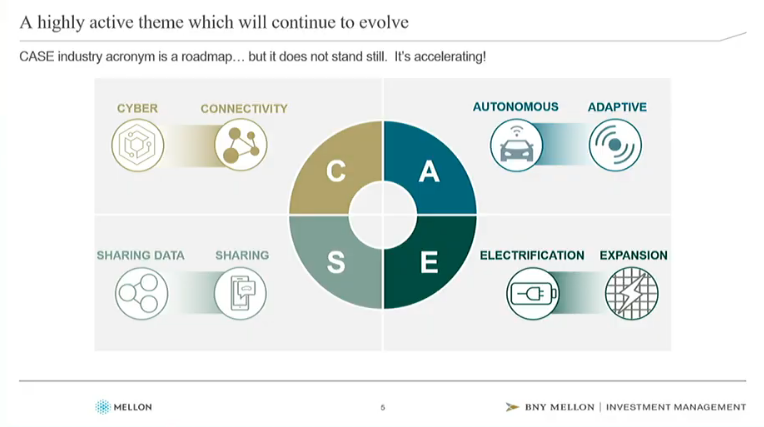finect's tweet photo. @BNYMellon ¿Invertiríais en la evolución del #CocheElectrico?
🔴 #EnDirecto #BIOS2020
https://t.co/LiVoxcjGEf https://t.co/4PEsPmadD7