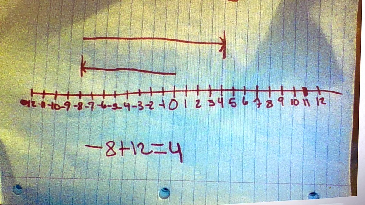 Meriah Escobar (@mrsescosclass) on Twitter photo LOVE when my students send me pictures of their work! It makes my #teacherheart happy that they are excited about MATH! <a href="/ETWrennMS/">E.T. Wrenn Middle School</a> #ThriveInTheHive #WatchWrenn LOVE when my students send me pictures of their work! It makes my #teacherheart happy that they are excited about MATH! <a href="/ETWrennMS/">E.T. Wrenn Middle School</a> #ThriveInTheHive #WatchWrenn