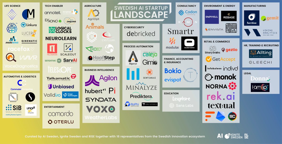 IgniteSweden's tweet photo. Meet the 89 #AI #startups part of the 1st version of the #SwedishAILandscape 🚀✨
The map has been curated by @AISweden, @IgniteSweden &amp; @RISEsweden together with 16 of the brightest minds within AI in Sweden.
 
Check it out  👉https://t.co/4PXJHIaNXf https://t.co/5V3dIVd3mM