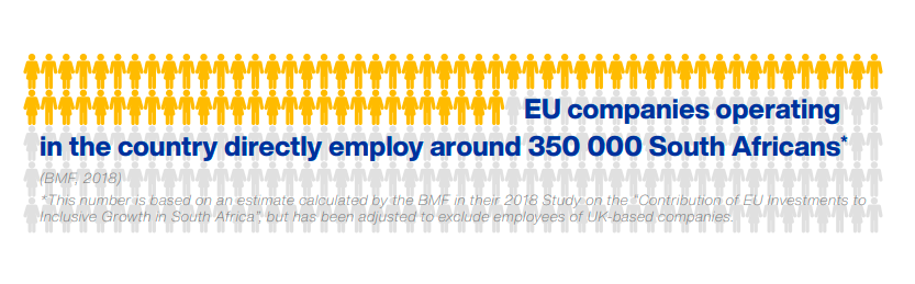 EUInvest4SA's tweet photo. EU🇪🇺 companies in SA🇿🇦 @EUinSA contribute around 350 000 in direct jobs. This number is based on an estimate calculated by @BMFNational in their 2018 study on the “Contribution of EU Investments to Inclusive Growth in South Africa." #WorldStatisticsDay #StatsDay20  #TEInvest4SA https://t.co/WxDbPQ9Yub