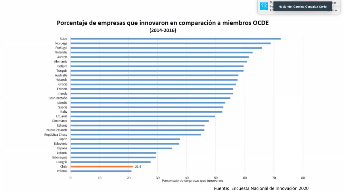 greenticketinfo's tweet photo. Excelente BootCamp de Economía Circular con @3vectores @innodriven @Corfo @CorfoLosLagos Grandes expositores y grandes desafíos por delante!! #CEinMotion https://t.co/PX8KyAM5cu