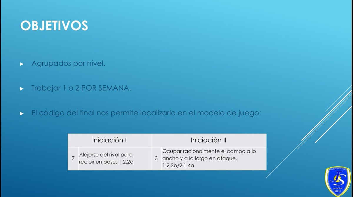 albertogdeblas's tweet photo. Hoy tenemos reunión con los técnicos de iniciación del @JuventudSanse para explicar los nuevos cambios en la metodología de entrenamiento. Gran trabajo colaborativo con @jrodriguezbas, @leticiamontoya y nuestro PF Héctor Chicharro sacando partido a lo aprendido el año pasado https://t.co/59fpjjQ0b0