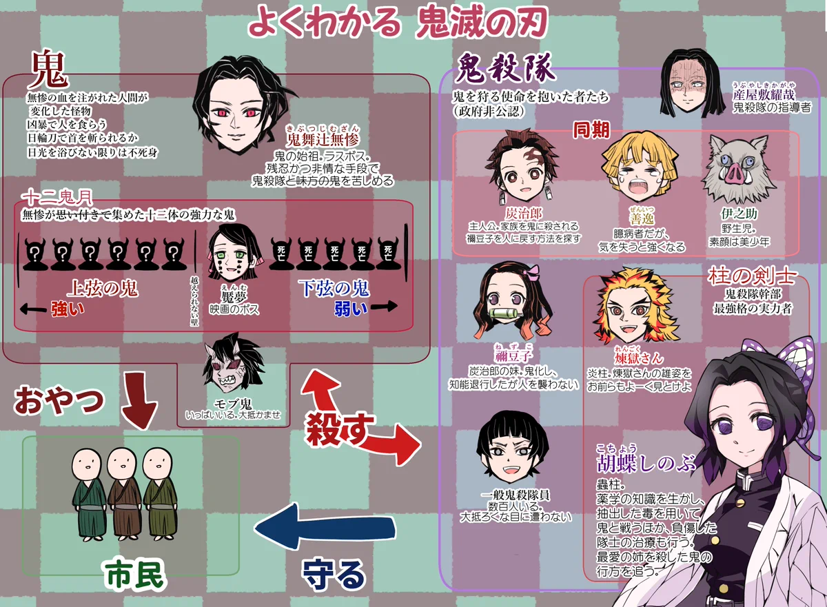 よく分かる 鬼滅の刃まとめ！これ読んで映画館へGOだ！