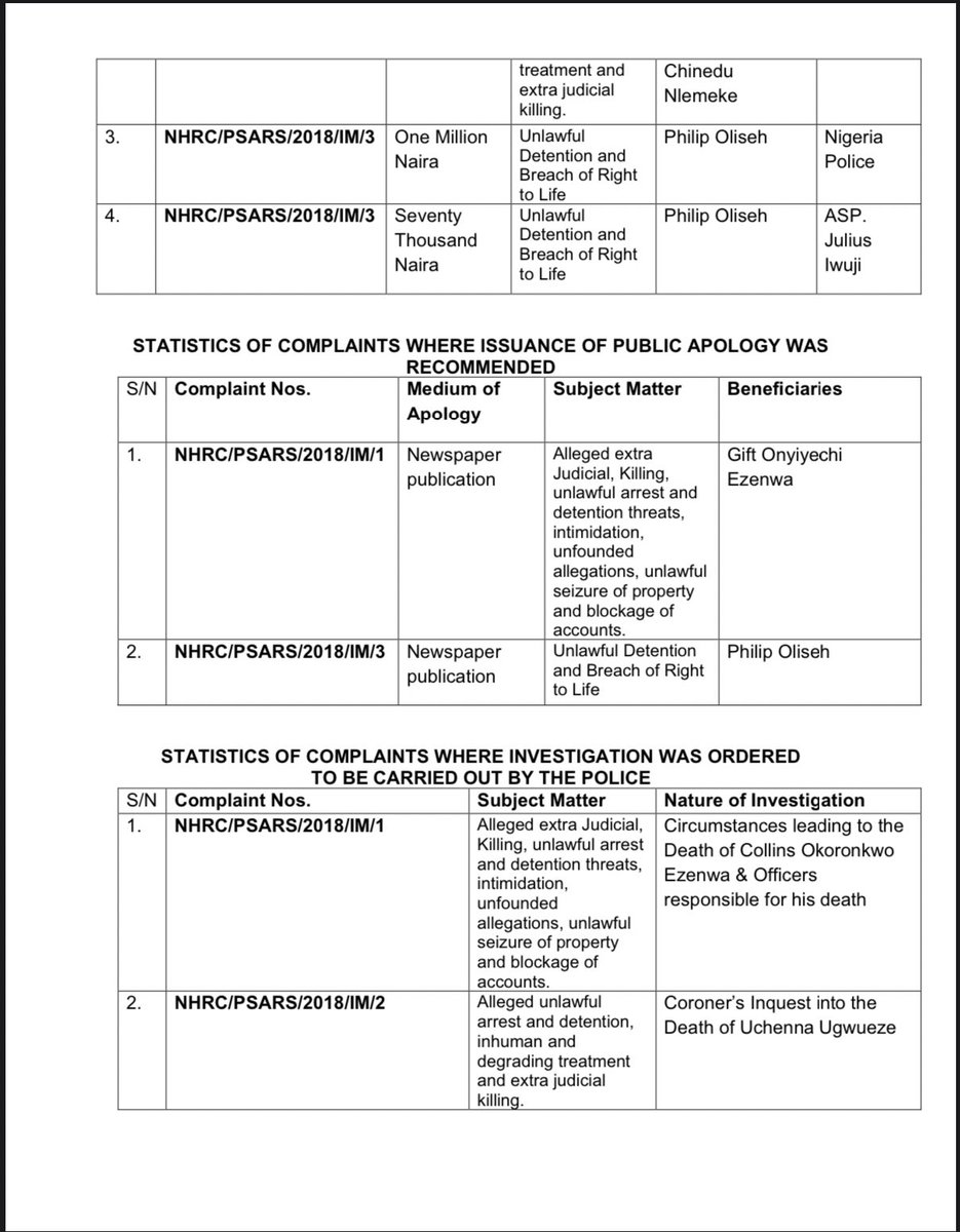 Decisions of the Presidential Panel on SARS(Imo) #PoliceReform