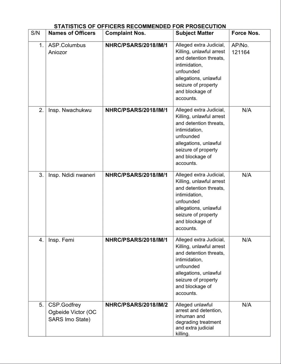 Decisions of the Presidential Panel on SARS(Imo) #PoliceReform