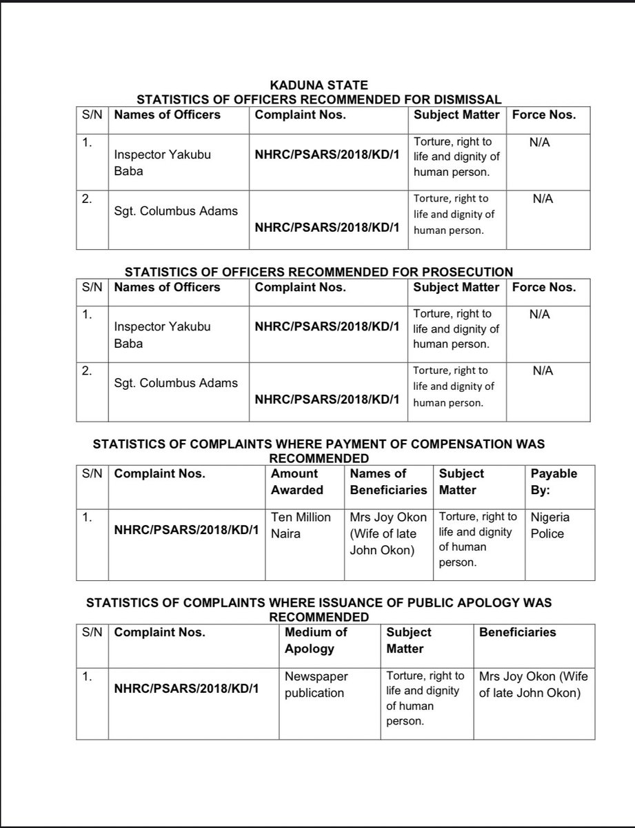 Decisions of the Presidential Panel on SARS(Kaduna) #PoliceReform