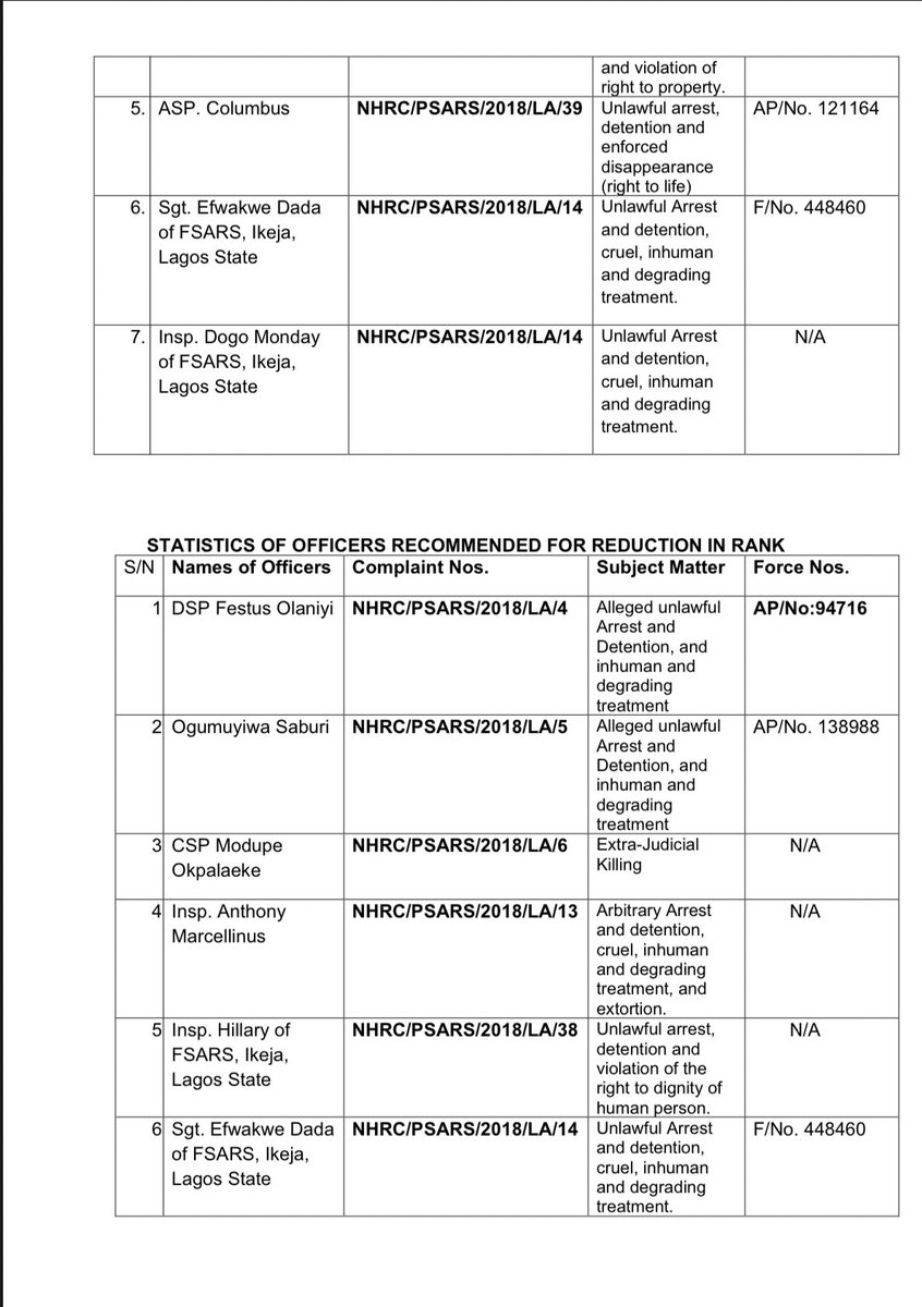 Decisions of the Presidential Panel on SARS(Lagos) #PoliceReform