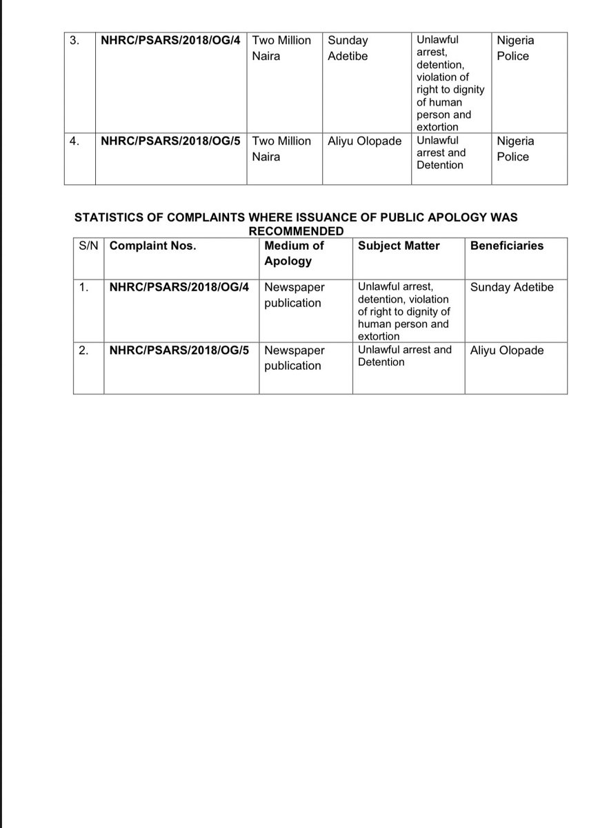 Decisions of the Presidential Panel on SARS(Ogun) #PoliceReform