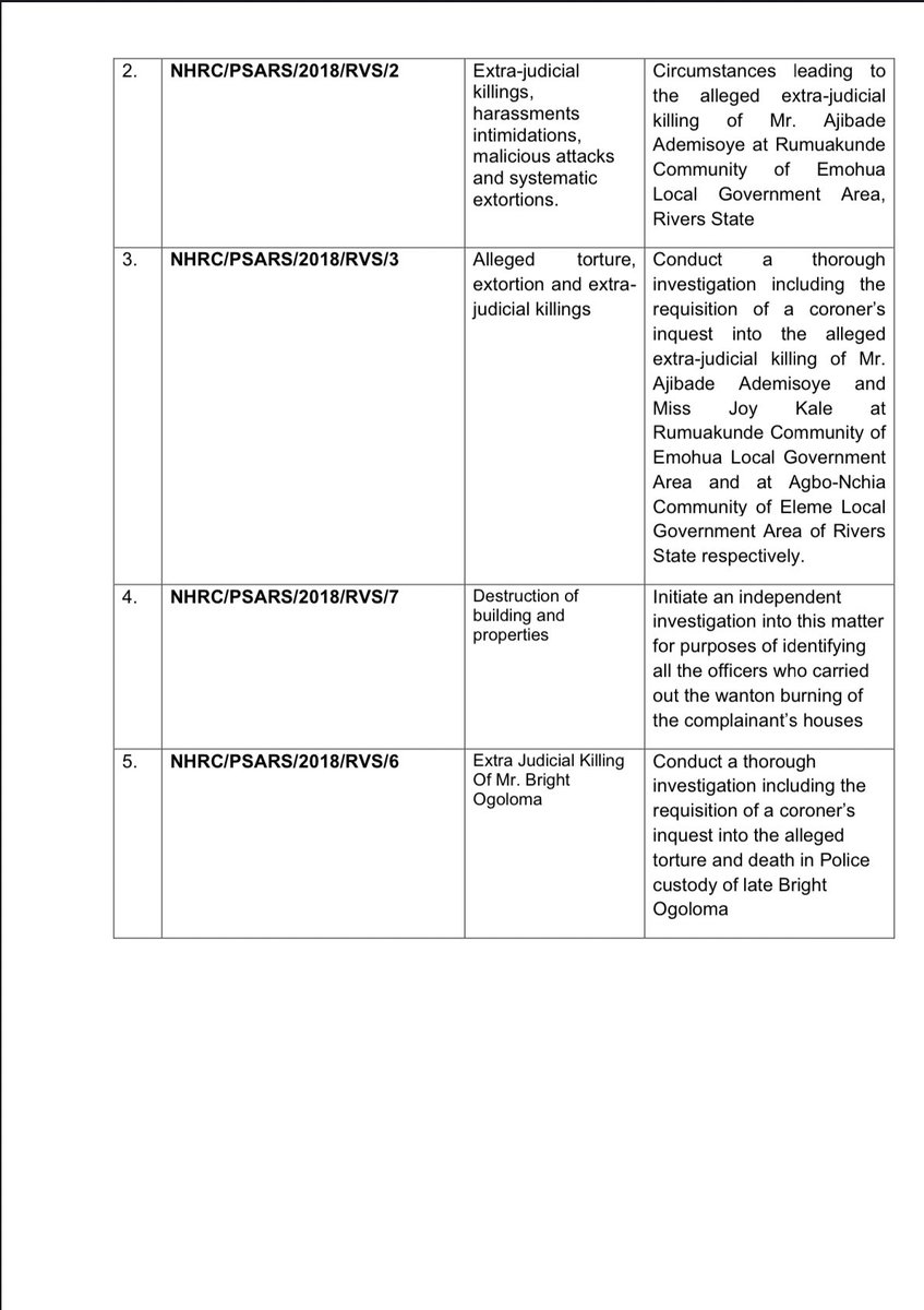 Decisions of the Presidential Panel on SARS(Rivers) #PoliceReform