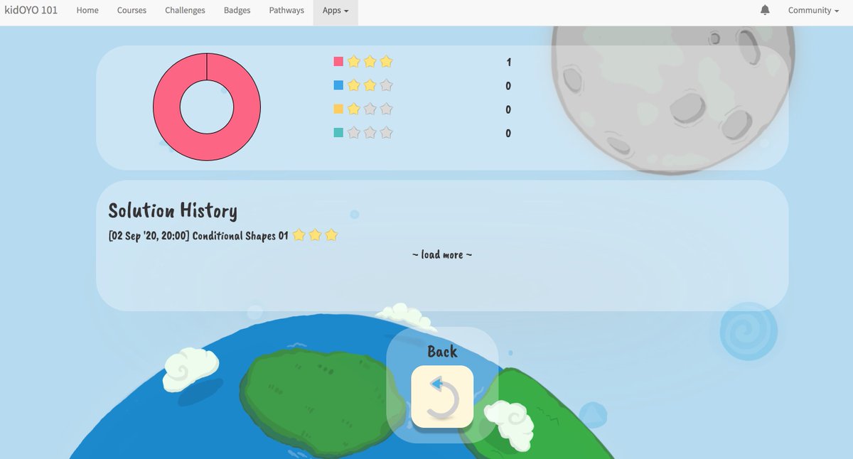 kid_OYO's tweet image. kidOYO #ColorByCode Launch Parties in PreK-5th grade classrooms continue.. thus far, this new app has challenged students (and Teachers) to solve problems, and students have responded!

93,000+ solutions to #CS challenges since app debut!! $OYO #K12CS Student-Driven @kid0Y0
