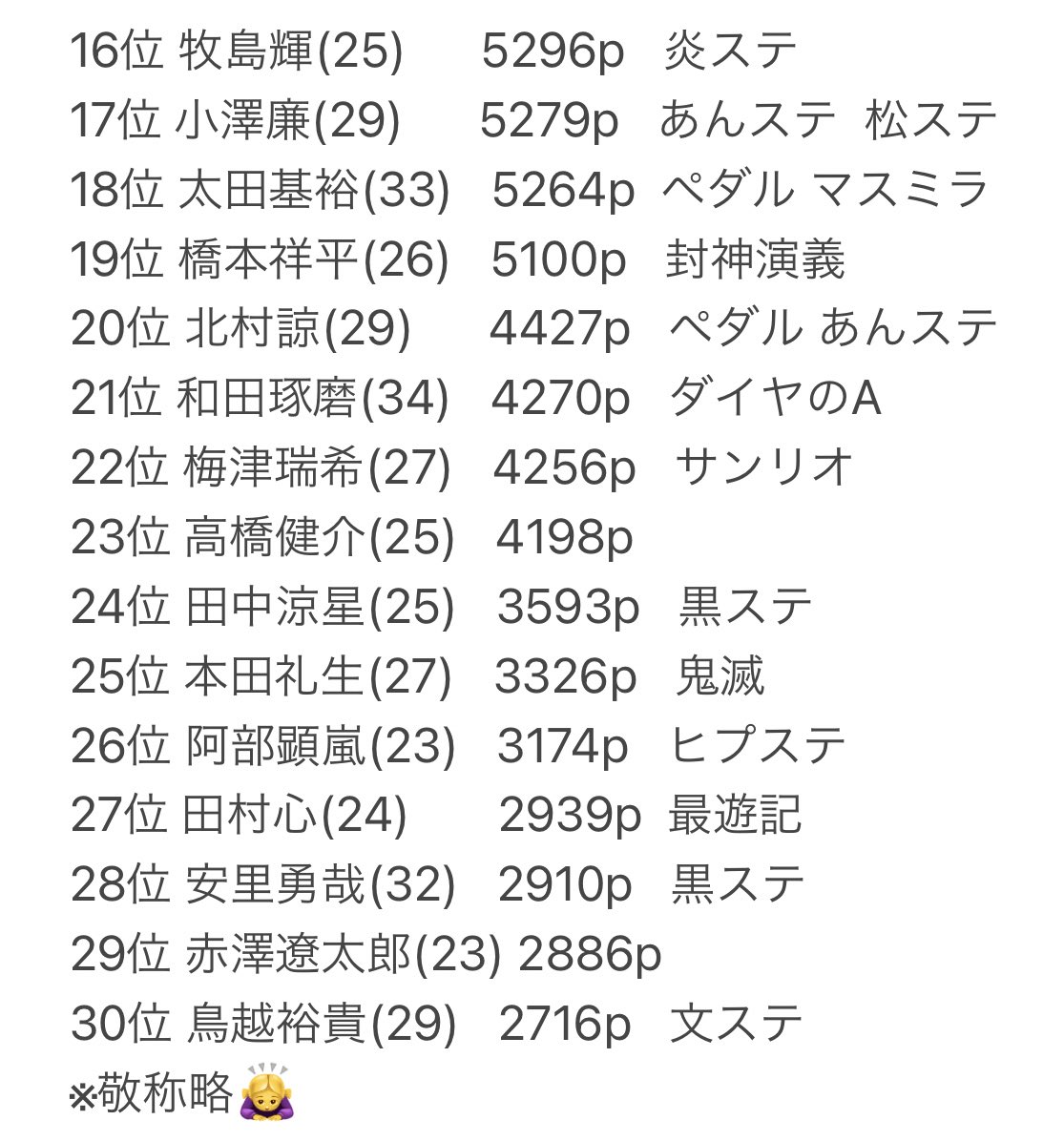 タグ 2 5次元俳優総選挙 の注目ツイート メガとんトラック