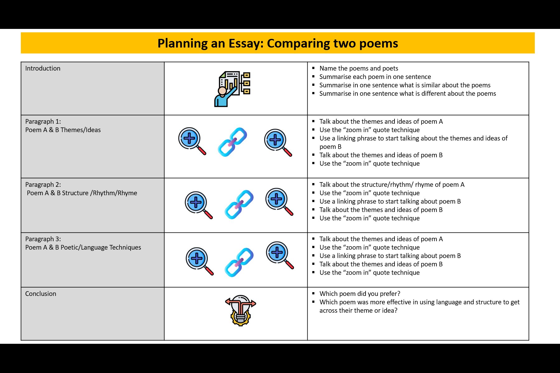 essay comparing two poems