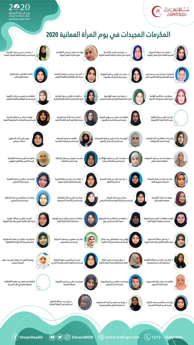 OmaniMOH's tweet photo. أولاها السلطان عنايته، فأولت الوطن رعايتها
           🔴شكرًا لكِ على عطائكِ🔴

المكرمات المجيدات في يوم المرأة العمانية 

#يوم_المرأة_العمانية_١٧_أكتوبر 
#المرأة_العمانية_عطاء_ونماء https://t.co/3cDknEl2U0