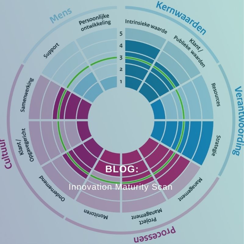 Publieke leiders zullen digitale leiders moeten worden om iedereen mee te nemen naar een lenige organisatie. Om daarbij te helpen heeft UBR de Innovation Maturity Scan ontwikkelt. In deze blog vertelt Diederik van Leeuwen je er alles over: lnkd.in/eAyW3-V