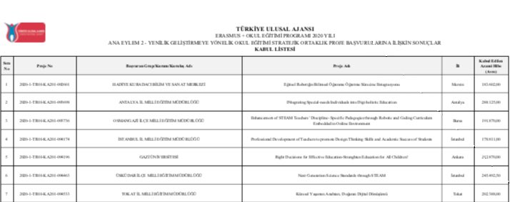 BAŞARILAR PEŞ PEŞE GELMEYE DEVAM EDİYOR... Erasmus+ YENİLİK GELİŞTİRMEYE YÖNELİK OKUL EĞİTİMİ STRATEJİK ORTAKLIK Projemiz 202.000 Avro hibe almaya hak kazandı. Başarının mimarı Öğretmenlerimizi tebrik ediyorum. @tcmeb @ziyaselcuk @tokatvaliligi https://t.co/5bPxVh5agf