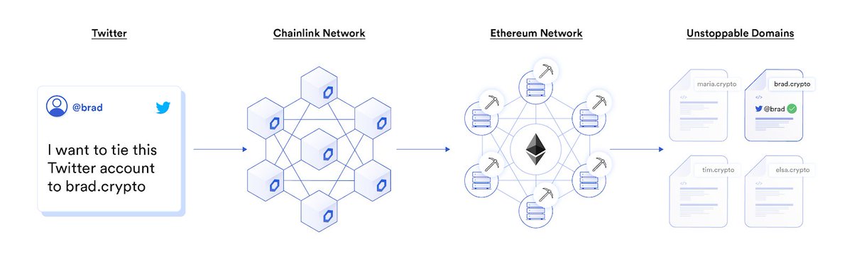 Ethereum oracle services cryptocurrencies dummies can buy