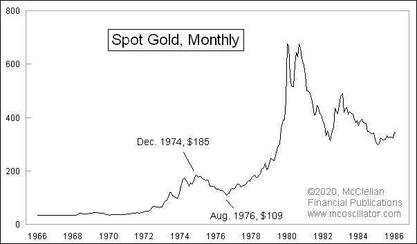 McClellanOsc's tweet photo. One point of clarification: Nixon took U.S. off gold standard in 1971, but U.S. citizens were still prohibited to own gold until Jan. 1, 1975. Rest of the world bid up the price in anticipation of that date, and then it fell almost 60%. The big gains came after that initial drop. https://t.co/q1xds620Yx